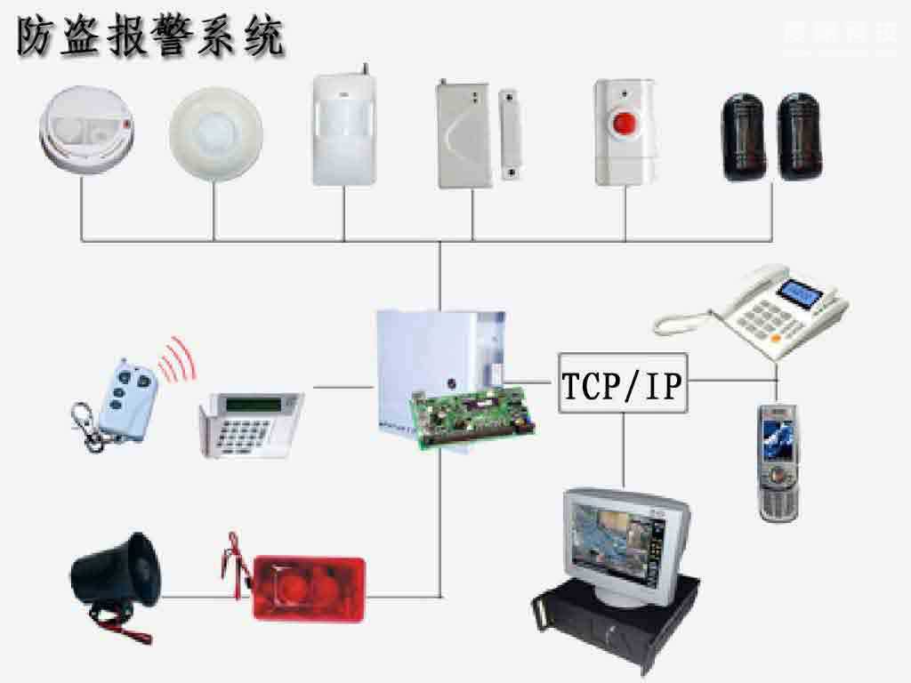 突發(fā)事件緊急報警系統(tǒng) 突發(fā)事件緊急報警系統(tǒng)